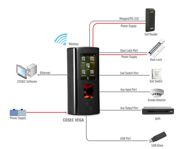 Connectivity Diagram Connectivity Diagram