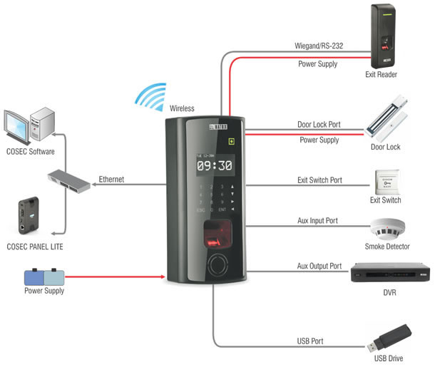 Interface Diagram Interface Diagram
