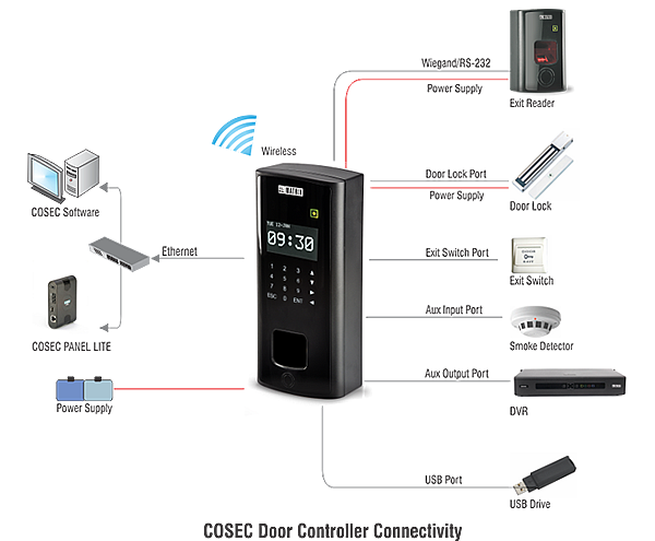 Palm Vein Reader Diagram Matrix | COSEC Door Controller Connectivity Detailed Diagram