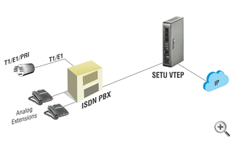 VoIP Gateway for Traditional ISDN PBX VoIP Gateway for Traditional ISDN PBX